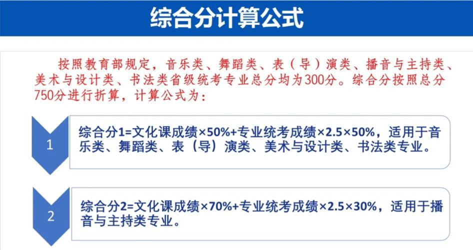 艺考2024年文化分要求 学类资讯 艺考2024年文化分要求 学类资讯