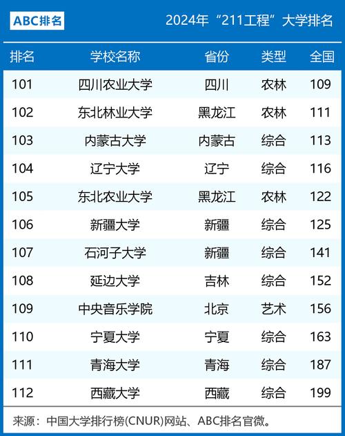 2024年211最好的前十所大学是什么 学类资讯