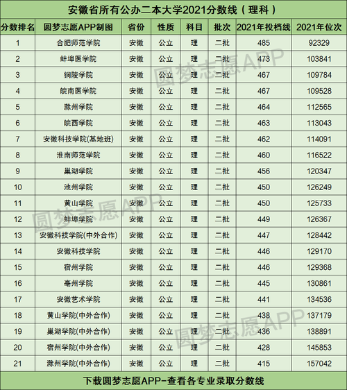 2024年安徽低分捡漏的公办二本院校有哪些 学类资讯