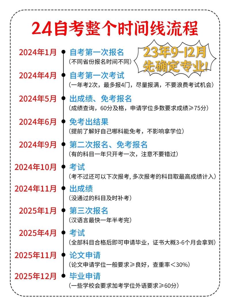 2024全国下半年自考时间表 学类资讯