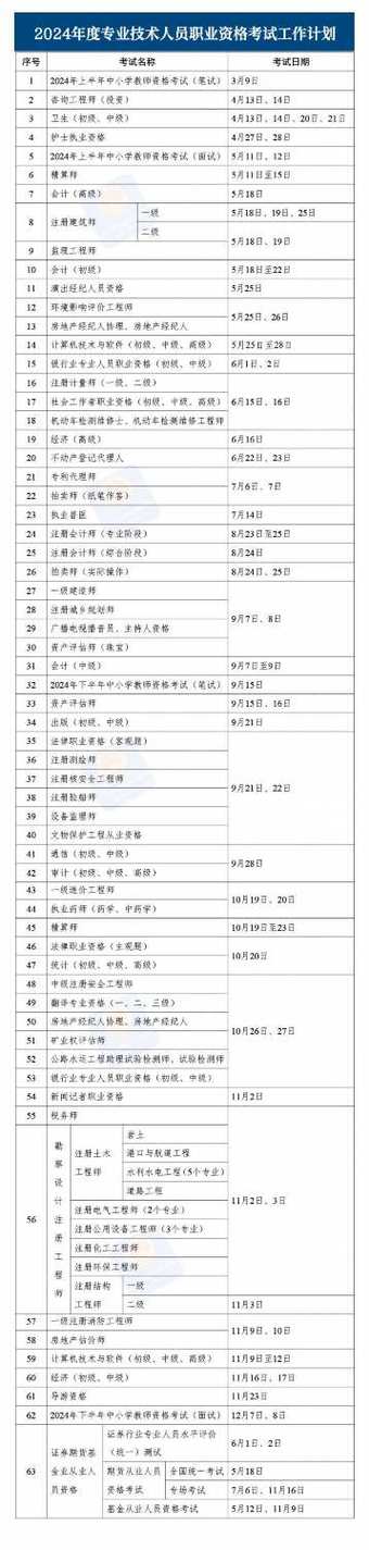 电工证考试时间2024考试安排 学类资讯