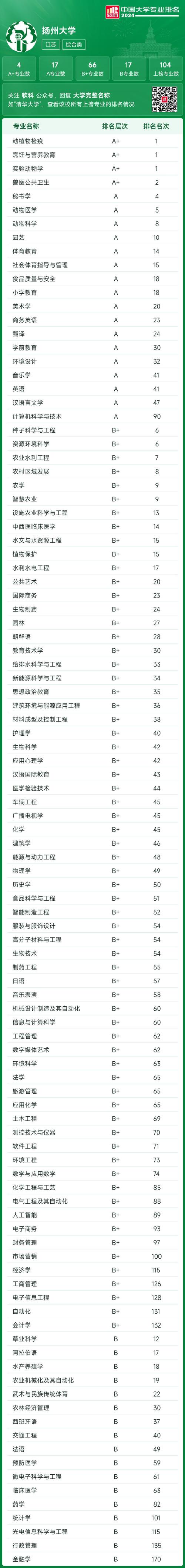 2024年软科全国民办财经类大学最新排名 学类资讯