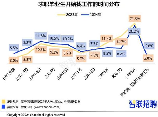 2024年通信工程专业就业前景和就业方向分析 学类资讯