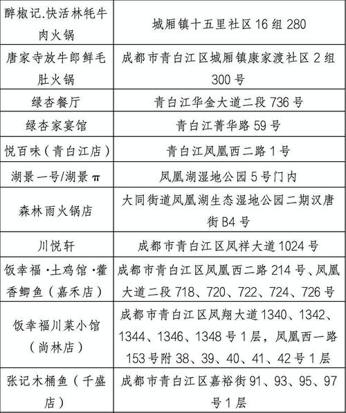 今日启动！青白江发放150万汽车消费券！单车最高补贴5000元(青白补贴汽车消费发放单车) 汽修知识