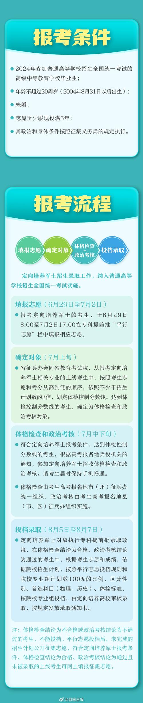 2024年宁夏定向士官可选几个志愿 学类资讯