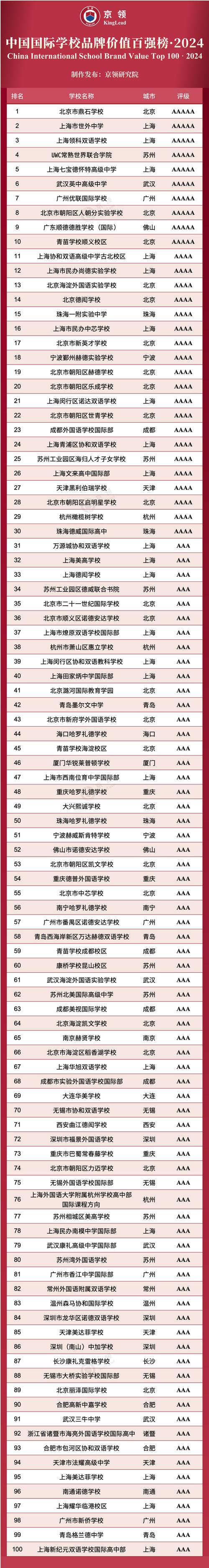 2024年国际高中的孩子不出国的出路有哪些 学类资讯