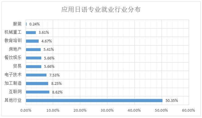 2024年日语专业就业方向怎么样 学类资讯