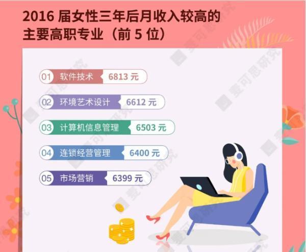 未来20年女孩什么行业前景好 学类资讯