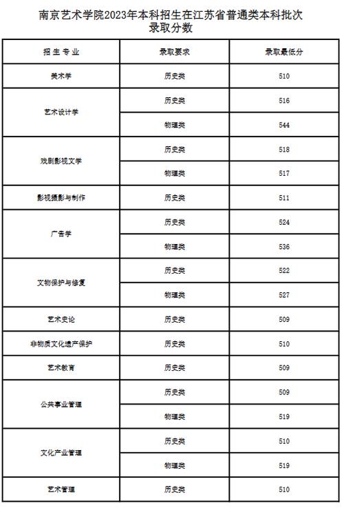 2024年美术综合分450能上什么大学 学类资讯