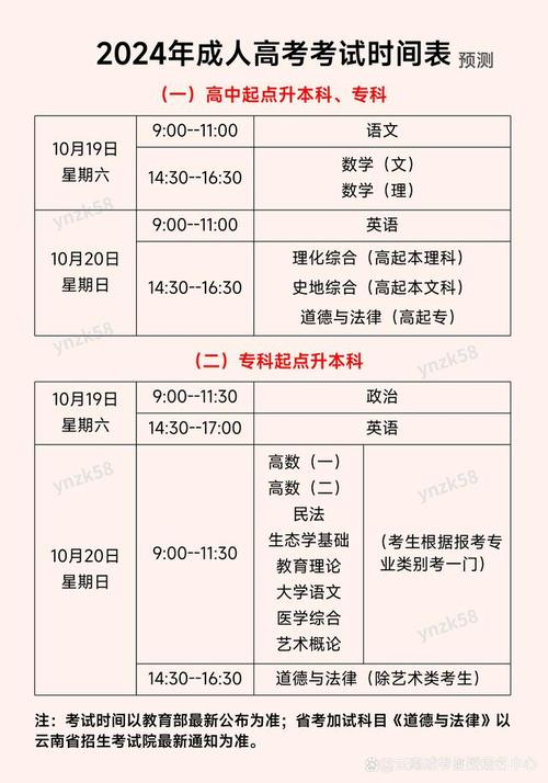 2024成人本科报名和考试时间分别是什么时候 学类资讯