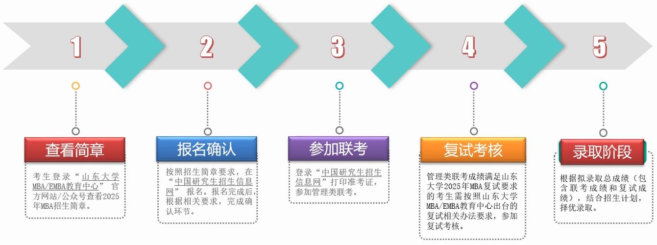 2025年工商管理学硕和工商管理专硕有什么区别 学类资讯