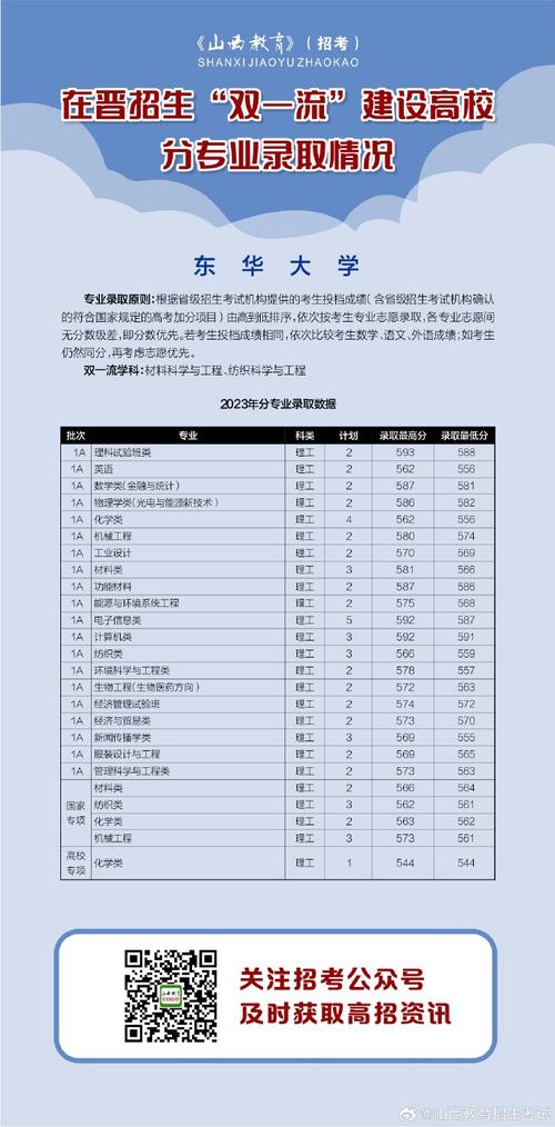 2024年高考志愿一个学校可以报几个专业 学类资讯