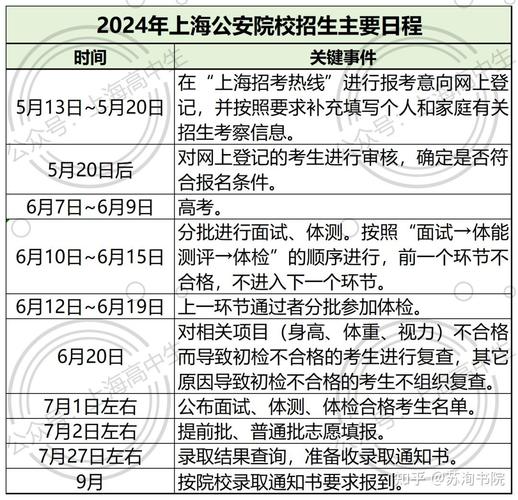 2024年警校提前批报名流程 学类资讯