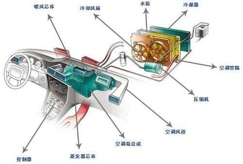 \"车内暖风的神秘面纱：待你揭开\"(暖风制冷剂空调系统您的车内) 汽修知识