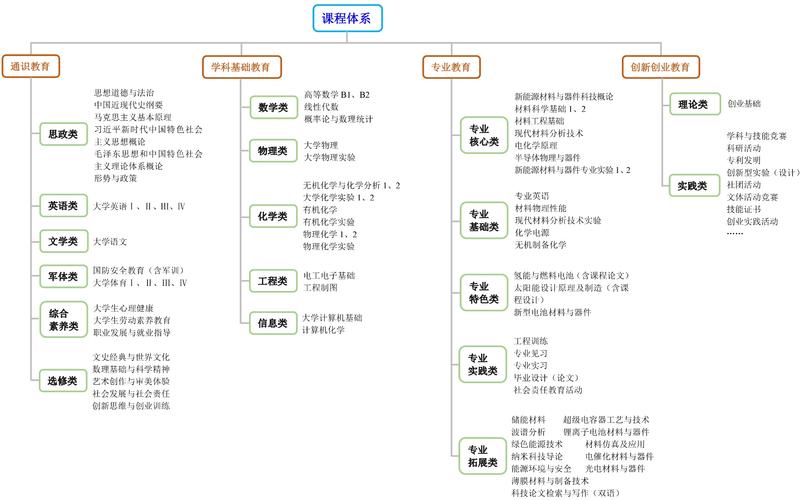 2024年新能源材料与器件专业大学最新排名 学类资讯