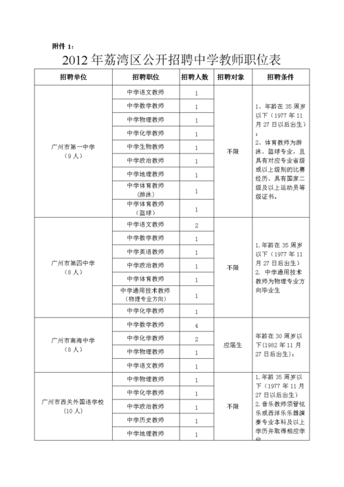 岗位表→(教师招聘岗位选聘人员) 汽修知识