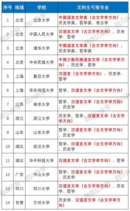 强基计划古文字学就业前景如何 学类资讯