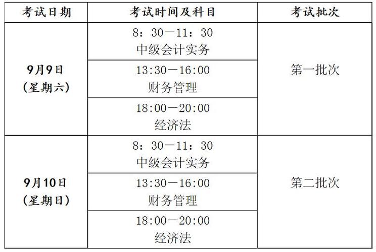 吉林中级会计什么时候考试 学类资讯