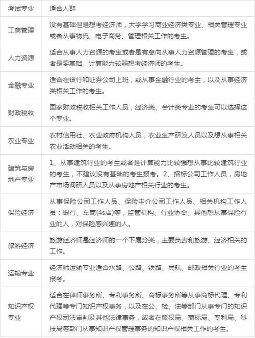 2024深圳中级经济师补贴怎么申请 学类资讯