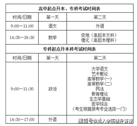 成人本科报名2024时间是什么时候 学类资讯