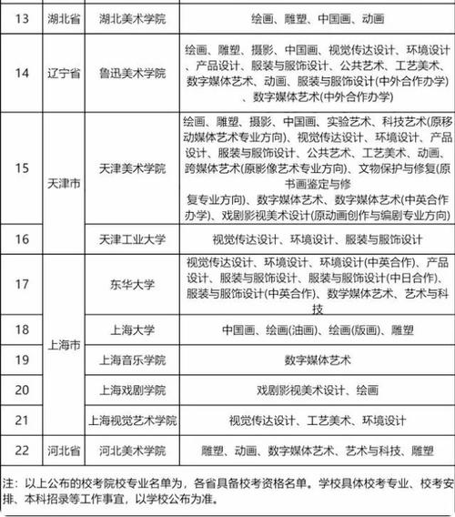 宁夏2024年美术生能上的大学有哪些 学类资讯