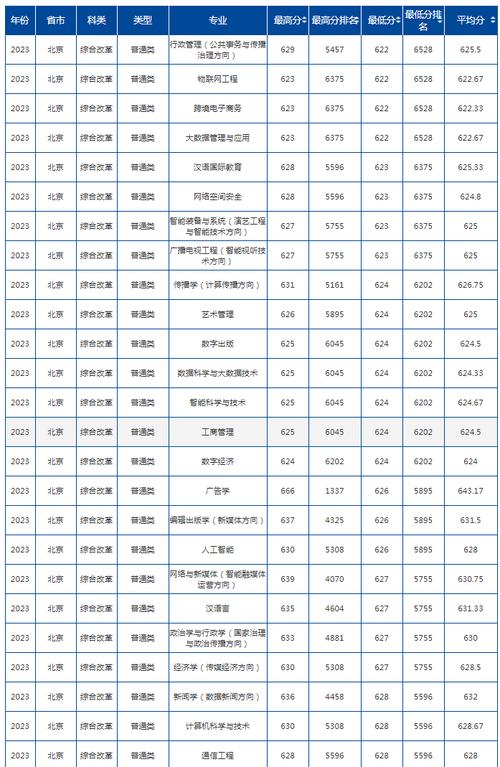 2024年519分能上什么大学 学类资讯