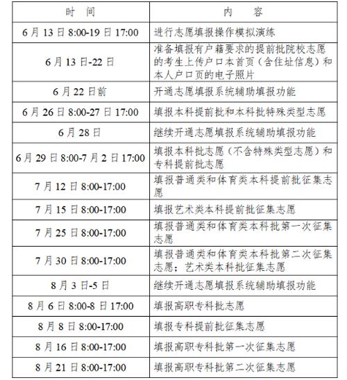 2024年河南高考提前批志愿填报时间和截止时间 学类资讯