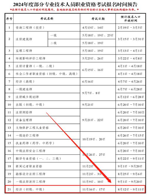 中级经济师人力资源报考条件和时间2024 学类资讯