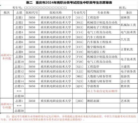 重庆2024年艺考生能上的大学有哪些 学类资讯