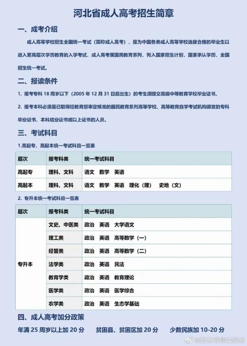 2024全国10月各省自学考试报名条件及学历要求 学类资讯