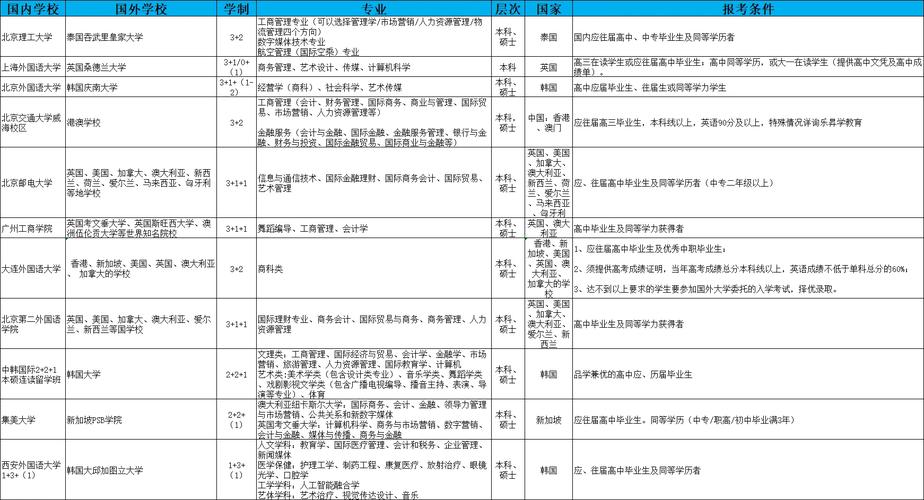 2024年中央财经大学国际本科2+2学费一年多少钱 学类资讯