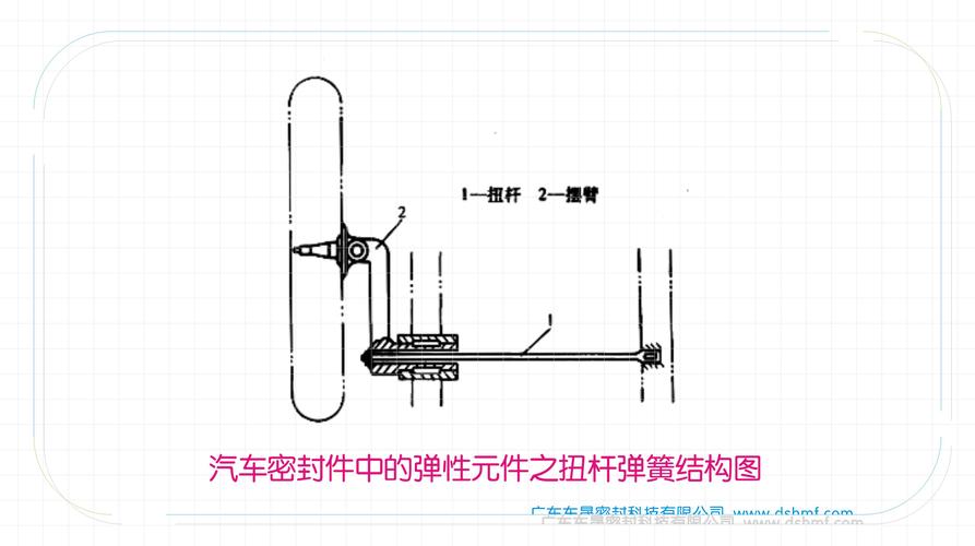 车用扭簧的作用(扭簧弹簧汽车作用设计) 汽修知识