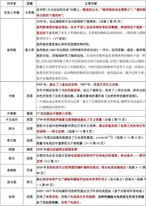 历史类和物理类区别 学类资讯