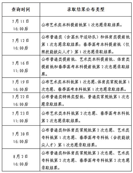 2024年提前批顺序志愿录取规则 学类资讯