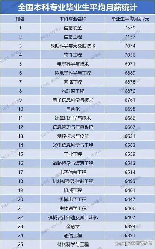 2024年小语种专业工资水平排行榜 学类资讯