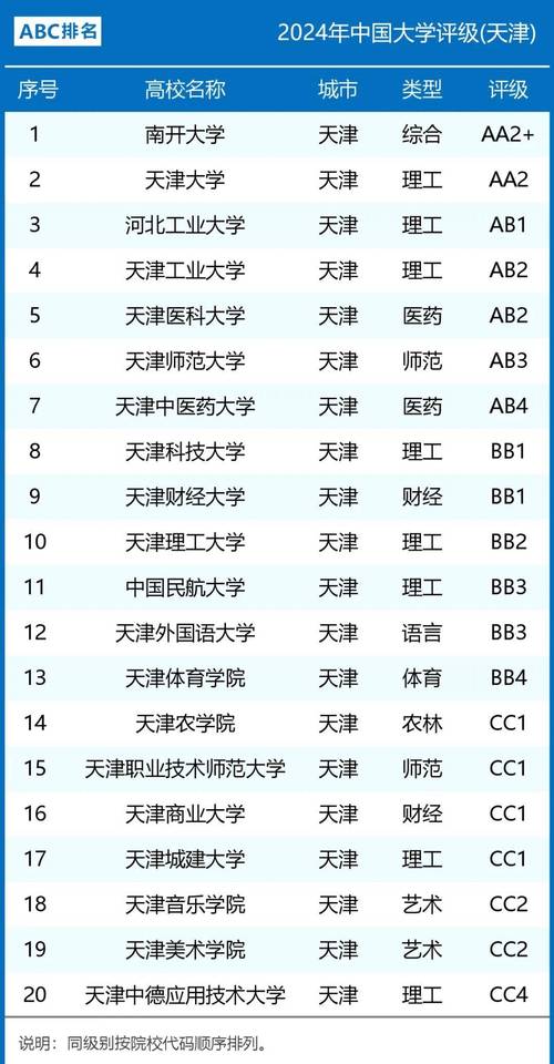 2024年天津所有公办二本大学排名 学类资讯