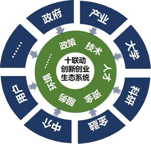 东营绿色发展：黄河入海处 奔腾“绿”动能(动能企业发展石油电容器) 汽修知识