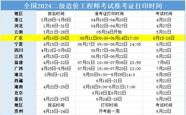 北京二级造价师2024年报名时间 学类资讯