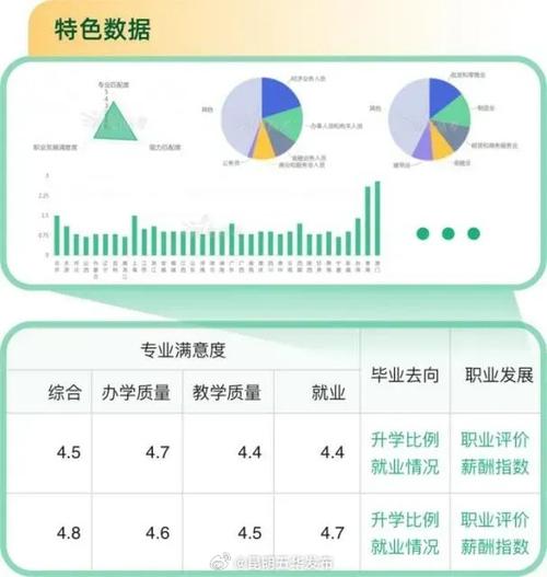 2024年专科就业前景好的10大专业 学类资讯