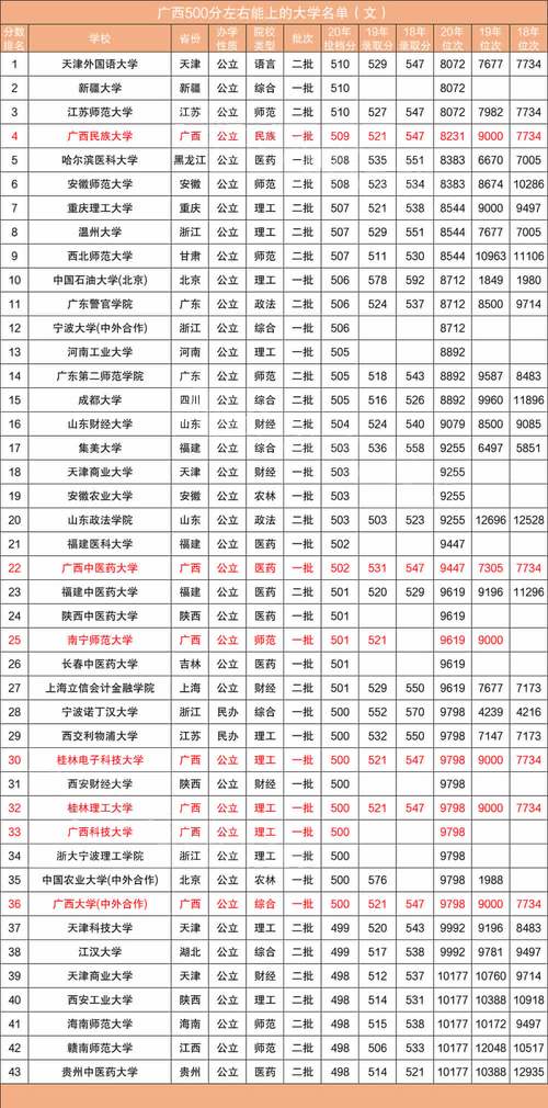 最适合文科男生读的大学专业 学类资讯