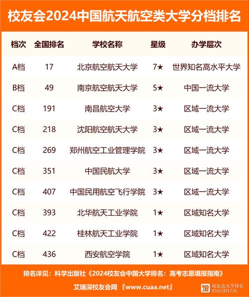 2024年中国二本航空大学有哪些 学类资讯