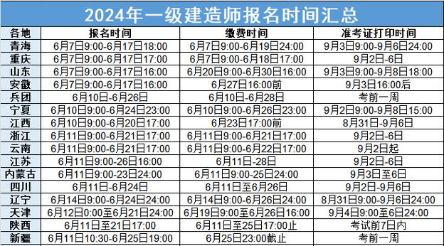 2024年天津一级建造师报名时间 学类资讯