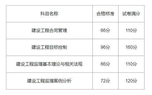 2024年湖南监理工程师几号考试 学类资讯