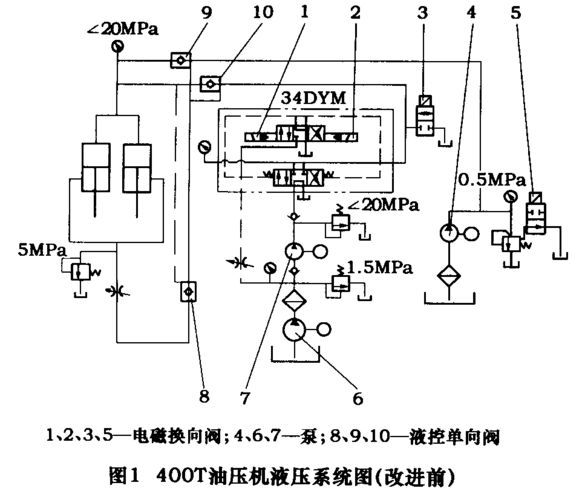 离心式压缩机主油泵断轴故障分析及改造(油泵叶轮润滑油路管路) 汽修知识