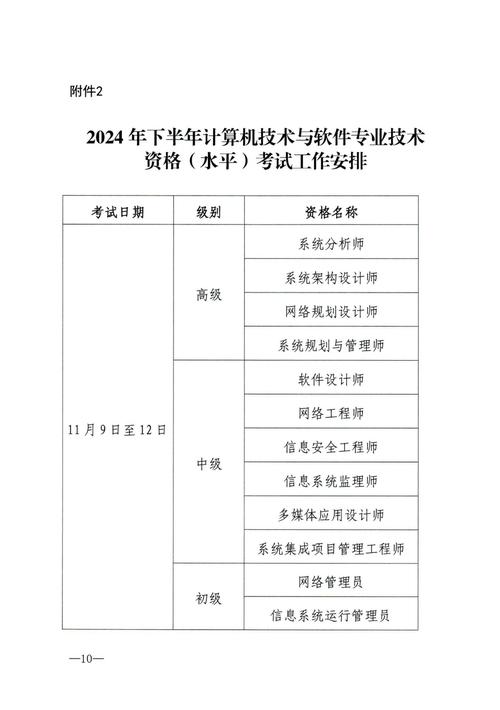 2024自考计算机专业需要考哪些科目及内容 学类资讯