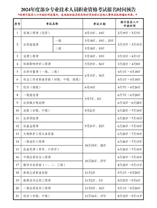 2024年机电一建报名时间和考试时间 学类资讯