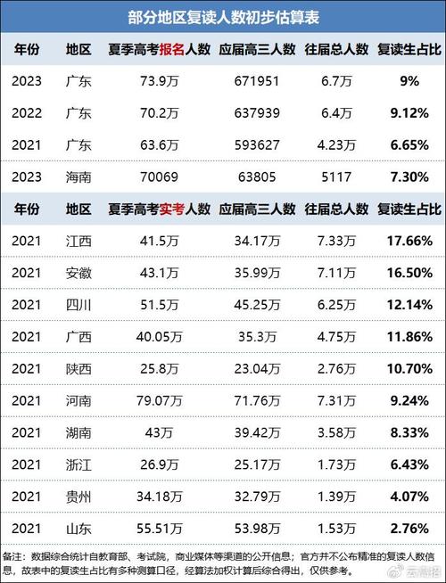 长沙高考复读班2024年学费情况一览 学类资讯