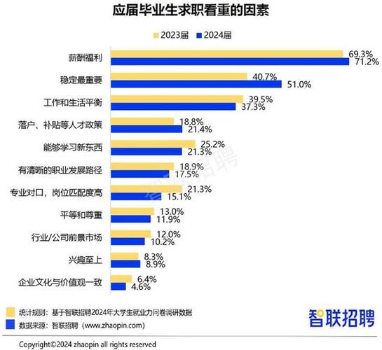 2024年软件技术的就业前景和就业方向 学类资讯