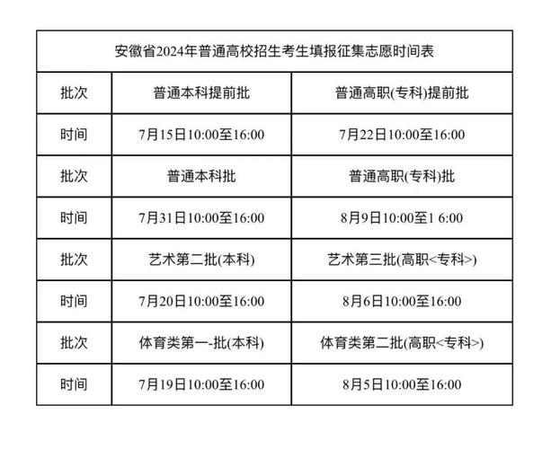 2024年安徽高考平行志愿投档原则及志愿设置 学类资讯