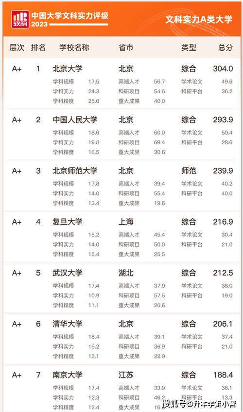 2024年选文科可以有哪些专业 学类资讯